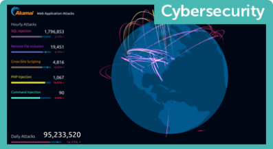 Cybersecurity, Gr. 6–8